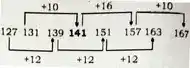 Missing number series questions, Reasoning series questions