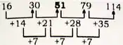 Missing number series questions, Reasoning series questions