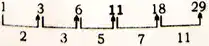 Missing number series questions, Reasoning series questions