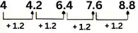 Missing number series questions, Reasoning series questions