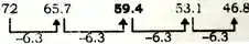 Missing number series questions, Reasoning series questions