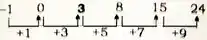 Missing number series questions, Reasoning series questions