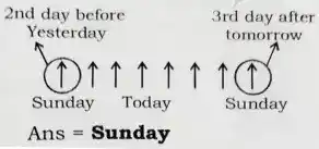 Calendar Reasoning Questions, Calendar Questions and answers