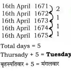 Calendar Reasoning Questions, Calendar Questions and answers