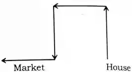 Direction Reasoning Questions in Hindi, direction and distance reasoning questions in hindi, reasoning direction questions in hindi