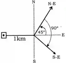 Direction Reasoning Questions in Hindi, direction and distance reasoning questions in hindi, reasoning direction questions in hindi