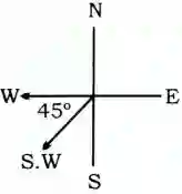 Direction Reasoning Questions in Hindi, direction and distance reasoning questions in hindi, reasoning direction questions in hindi