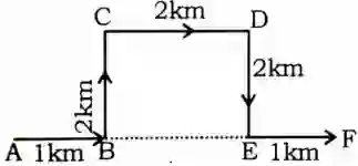 Direction Reasoning Questions in Hindi, direction and distance reasoning questions in hindi, reasoning direction questions in hindi