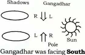 Direction Reasoning Questions in Hindi, direction and distance reasoning questions in hindi, reasoning direction questions in hindi