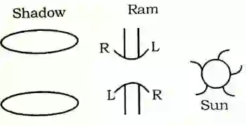 Direction Reasoning Questions in Hindi, direction and distance reasoning questions in hindi, reasoning direction questions in hindi