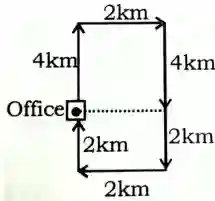 Direction Reasoning Questions, Distance and Direction Reasoning Questions