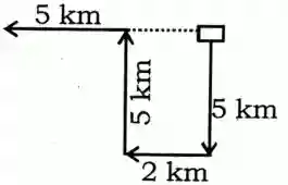 Direction Reasoning Questions, Distance and Direction Reasoning Questions