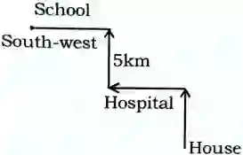 Direction Reasoning Questions in Hindi, direction and distance reasoning questions in hindi, reasoning direction questions in hindi