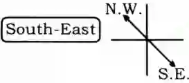 Direction Reasoning Questions in Hindi, direction and distance reasoning questions in hindi, reasoning direction questions in hindi