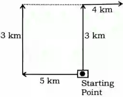 Direction Reasoning Questions in Hindi, direction and distance reasoning questions in hindi, reasoning direction questions in hindi