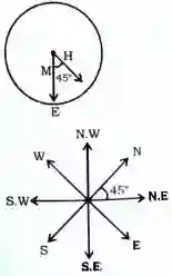 Direction Reasoning Questions in Hindi, direction and distance reasoning questions in hindi, reasoning direction questions in hindi