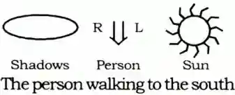 Direction Reasoning Questions in Hindi, direction and distance reasoning questions in hindi, reasoning direction questions in hindi