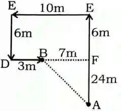 Direction Reasoning Questions in Hindi, direction and distance reasoning questions in hindi, reasoning direction questions in hindi