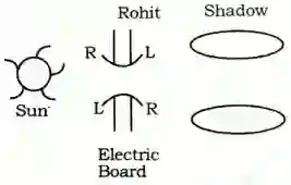 Direction Reasoning Questions in Hindi, direction and distance reasoning questions in hindi, reasoning direction questions in hindi