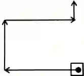 Direction Reasoning Questions, Distance and Direction Reasoning Questions