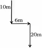 Direction Reasoning Questions, Distance and Direction Reasoning Questions