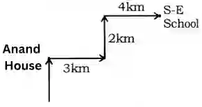 Direction Reasoning Questions, Distance and Direction Reasoning Questions