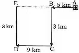 Direction Reasoning Questions, Distance and Direction Reasoning Questions