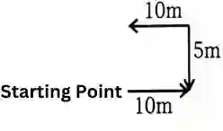 Direction Reasoning Questions, Distance and Direction Reasoning Questions