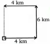 Direction Reasoning Questions, Distance and Direction Reasoning Questions