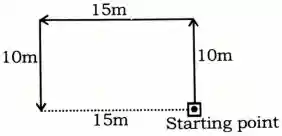 Direction Reasoning Questions, Distance and Direction Reasoning Questions