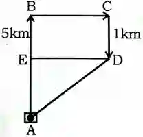 Direction Reasoning Questions, Distance and Direction Reasoning Questions