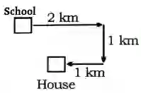 Direction Reasoning Questions in Hindi, direction and distance reasoning questions in hindi, reasoning direction questions in hindi