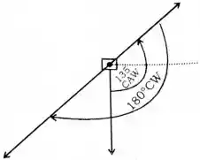 Direction Reasoning Questions in Hindi, direction and distance reasoning questions in hindi, reasoning direction questions in hindi