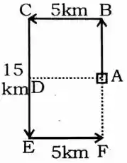 Direction Reasoning Questions in Hindi, direction and distance reasoning questions in hindi, reasoning direction questions in hindi