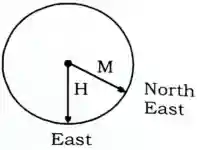 Direction Reasoning Questions in Hindi, direction and distance reasoning questions in hindi, reasoning direction questions in hindi