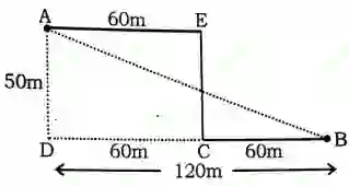 Direction Reasoning Questions in Hindi, direction and distance reasoning questions in hindi, reasoning direction questions in hindi