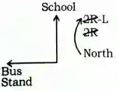 Direction Reasoning Questions in Hindi, direction and distance reasoning questions in hindi, reasoning direction questions in hindi