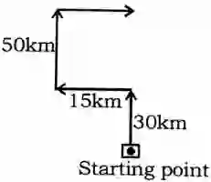 Direction Reasoning Questions in Hindi, direction and distance reasoning questions in hindi, reasoning direction questions in hindi