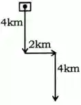 Direction Reasoning Questions in Hindi, direction and distance reasoning questions in hindi, reasoning direction questions in hindi