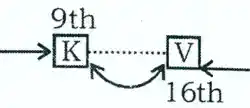 seating arrangement questions, seating arrangement reasoning