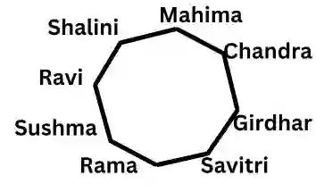 50+ Seating Arrangement Questions । Seating Arrangement Reasoning