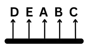 seating arrangement questions, seating arrangement reasoning