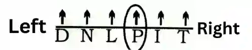 seating arrangement questions, seating arrangement reasoning