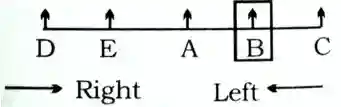 seating arrangement questions, seating arrangement reasoning