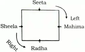 seating arrangement questions in hindi