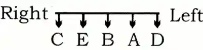 seating arrangement Reasoning questions in hindi