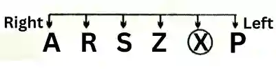 seating arrangement questions in hindi