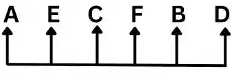 seating arrangement questions in hindi