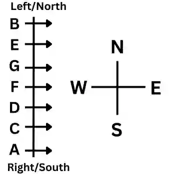 seating arrangement questions in hindi