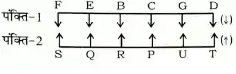 seating arrangement questions in hindi